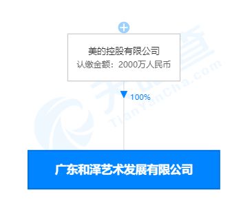 美的成立艺术发展新公司,经营范围含影视美术道具置景等